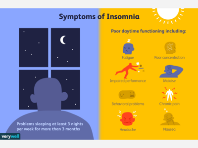 Yale Insomnia Research Study