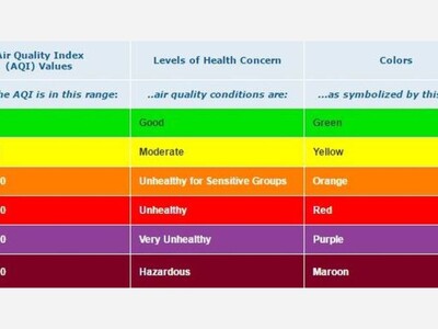 Code Orange = Unhealthy Air Quality