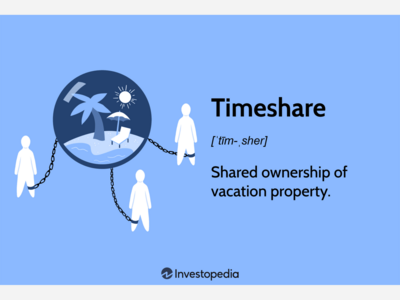 What is a Timeshare?