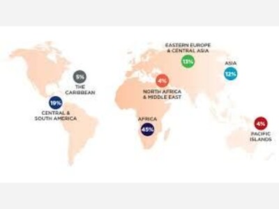 U.S. citizens can volunteer abroad.