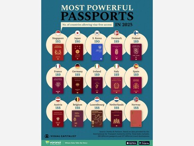 Which country has  the world’s most powerful passport in 2025?