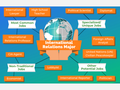 How Studying International Relations Opens Doors to Travel