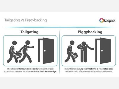 Building Security Breach Prevention