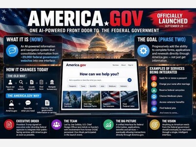 America.gov is a search and informational tool.